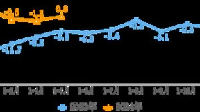 1－5月我国互联网业务收入达6861亿元 同比增长5%