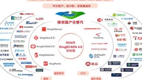 四城联动 | 亚控KingSCADA4.0信创版发布会圆满收官