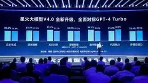 讯飞星火V4.0强势崛起，打破AI助手市场同质化困局