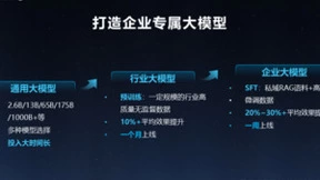 国产最强星火大模型V4.0发布！越来越多的用户开始享受大模型带来的红利