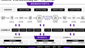 G7易流聚焦大消费行业，探索供应链物流数字化进阶模式