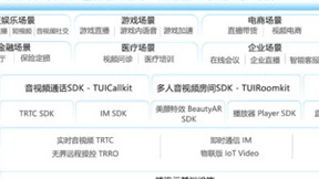 Gartner 发布 CPaaS 魔力象限报告，腾讯云稳居亚太第一