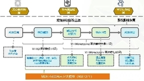绿盟科技荣获中国MDR竞争战略领导奖