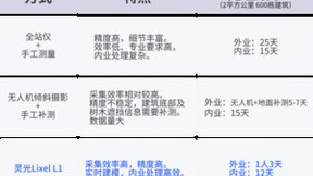 高效精准，由表及里：灵光Lixel立面采集解决方案