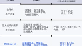 高效精准，由表及里：灵光Lixel立面采集解决方案