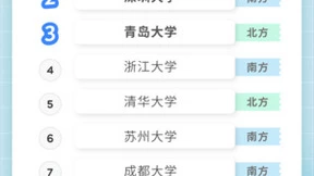 百度发布2024高考大数据：高考相关搜索量同比保持两位数增长