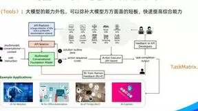 WAIC 2023 | 张俊林：大语言模型带来的交互方式变革