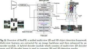 Nullmax纽劢感知技术再获国际认可，创新目标检测论文入选ECCV 2024