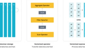 StarRocks vs. Trino/Presto：揭秘高并发数据分析引擎