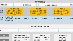 金融行业智慧网点以青云QingCloud重塑服务模式