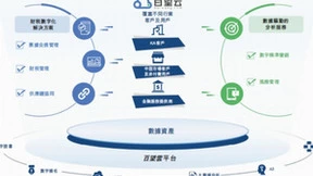 百望股份于港交所上市 用户量突破2300万