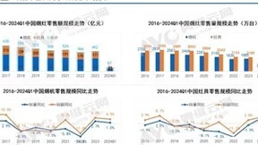 油烟机行业内卷加剧，美的无烟感2.0再次定义净烟新标准