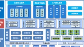 致知力行，杭州银行与鲲鹏携手共建新一代分布式核心系统