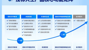 提升中标率，华胜天成智能投标大王正式发布！