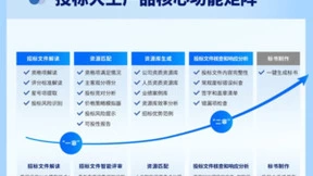 提升中标率，华胜天成智能投标大王正式发布！