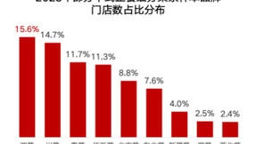 湘菜馆差异化打造！巡湘记携万店掌发布品牌发展白皮书