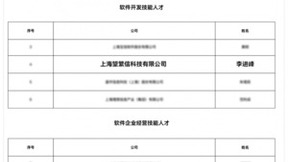 喜报！望繁信科技CEO索强与CTO李进峰双双荣获2024上海软件企业技能人才奖