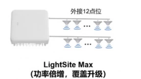 华为全场景室内数字化解决方案亮相MWC上海，加速5G-A时代室内网络智能化升级