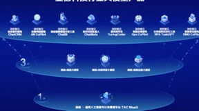 亚信科技入选信通院“数据智能产业图谱”, 打通数据智能服务全链路