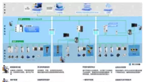 工业通信的未来已来：英孚康携Ethernet/IP一网到底架构领跑智能时代
