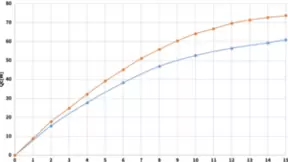 京瓷开发出新型半导体制冷模块，吸热性能提升
