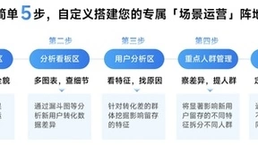 每日互动的个推用户运营上新「场景运营」功能 促进APP实现高效增长