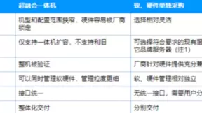 IDC中国24Q1超融合市场份额数据发布，SmartX市占超1/4