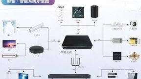 Partyhouse派对屋新品北斗星智享系列智能影K一体回音壁即将发布