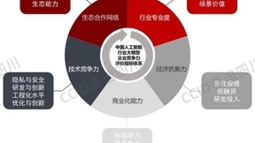 万兴科技入选赛迪2024年中国人工智能行业大模型企业竞争力百强榜