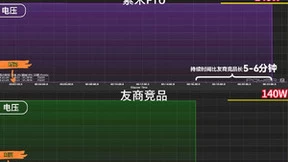 紫米Pro移动电源上架，145W快充，实标25000mAh