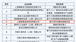 致景科技入选上海大模型等新技术赋能生产性互联网服务平台揭榜挂帅项目