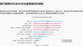 与年轻人玩在一起，华凌携手B站毕业歌会营销火出圈