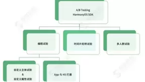 神策数据 HarmonyOS SDK 重磅更新，加速企业获取鸿蒙生态新流量、新机会
