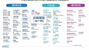 远舢智能入选IDC先进工业控制及工业大模型典型代表企业