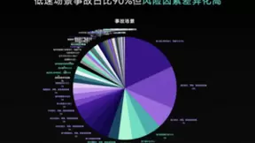 降赔20%！G7易流×马帮，共建城配安全管理新范式