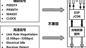 浪潮信息布局PCIe光互连技术：PCIe Gen5信号传输距离提升20倍
