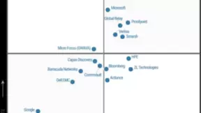 Fortinet斩获2024年Gartner单一供应商SASE魔力象限“挑战者”