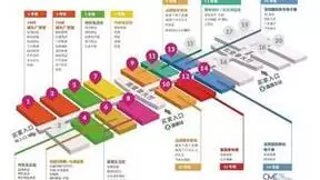 2024深圳国际移动电子展火热招展中， 一键开启3C市场掘金之路