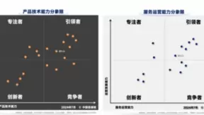 曙光云跻身政务云领导者象限