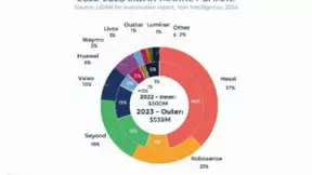 自动驾驶商业化快速落地,均胜电子后劲如何?