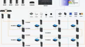 车路云一体化建设：三旺通信TSN方案构建智能交通神经网络