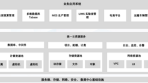 云上飞跃，富海集团以青云 QingCloud启航新发展