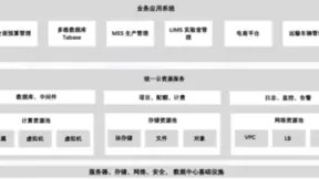 云上飞跃，富海集团以青云 QingCloud启航新发展
