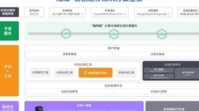首批认证！拓维信息梧桐云原生平台获鲲鹏原生开发技术认证