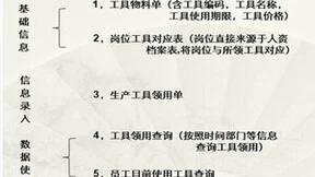 勤哲Excel服务器自动生成OA办公管理系统