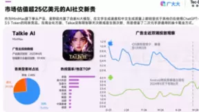 钛动科技×广大大 | 2024H1应用白皮书发布：短剧+出海大显神通，AI投放更理智