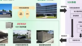 电装总部启动基于BEV的能源管理系统实证实验，加速碳中和进程