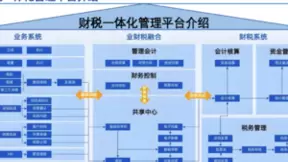 中国一拖X百望云：抢抓数电乐企升级机遇，加快业财数字化转型