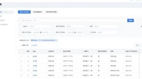 高新申报高峰期，企业研发费用一定要避免的六个问题