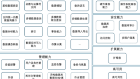 浪潮KaiwuDB 联合中国信通院，共同推进数据库产业标准化